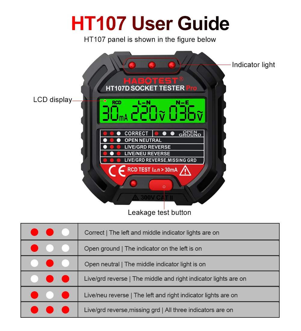 HT106/HT107 Digital Outlet Soc - Power Tools Uk Review recensie en prijs