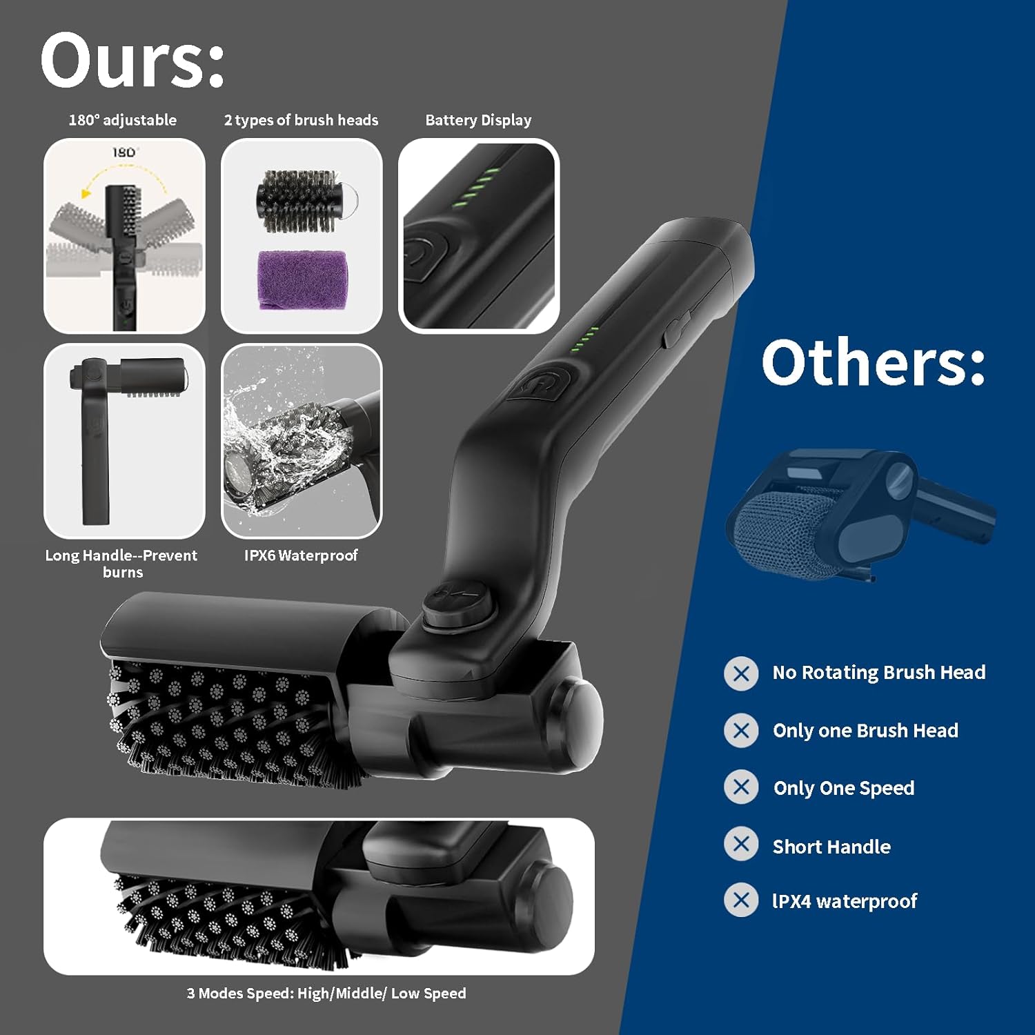 180 Degree Rotatable Electric  - Power Tools America recensie en prijs