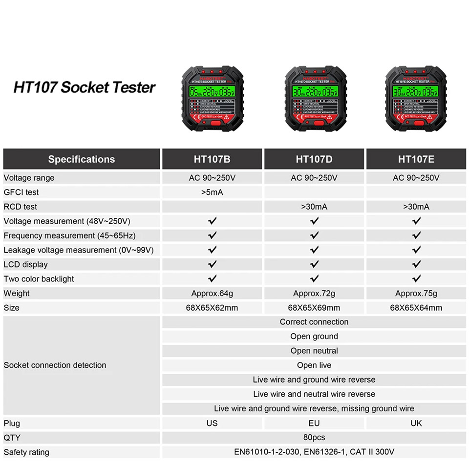 HT106/HT107 Socket Testers Vol - Power Tools Uk Review recensie en prijs