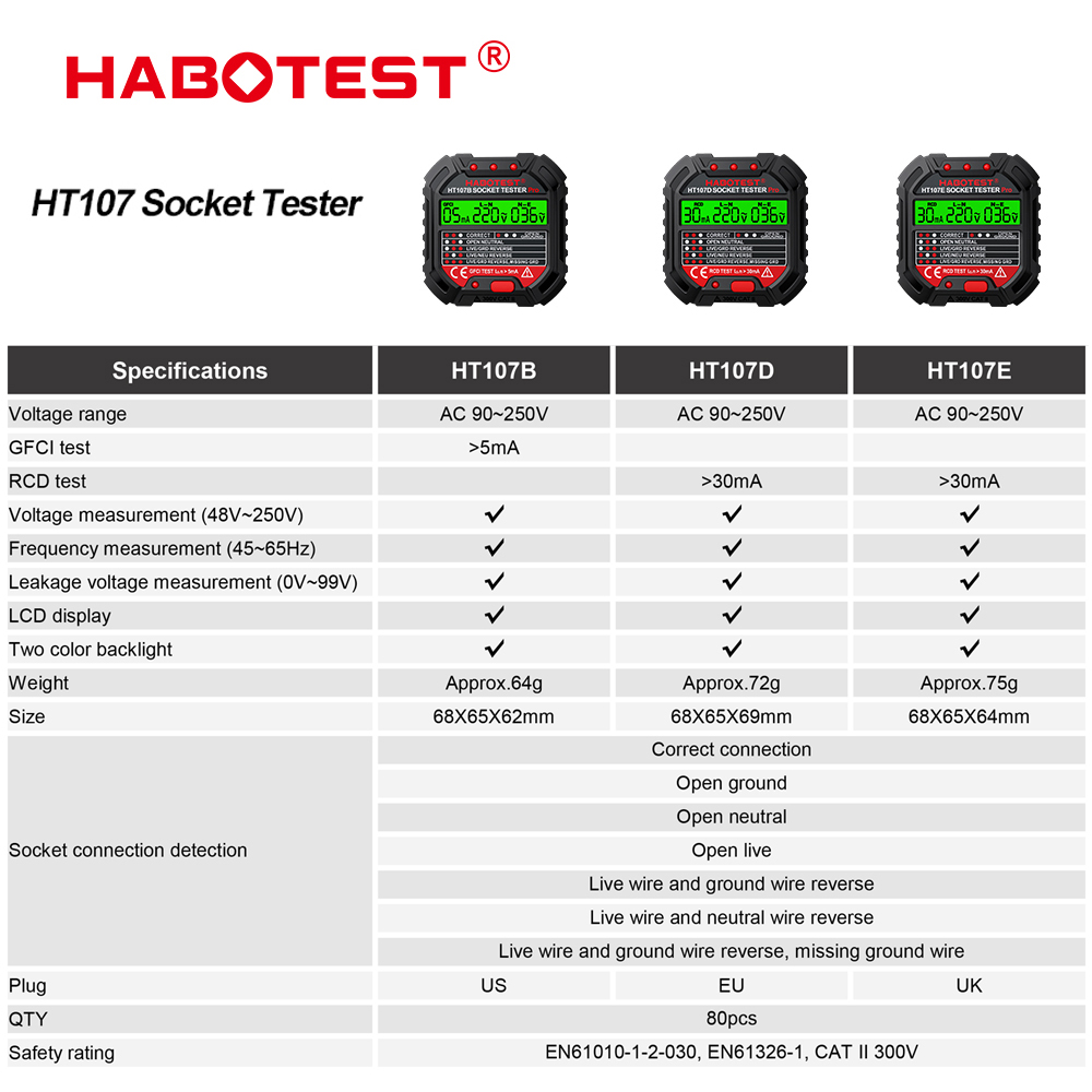 HT106/HT107 Socket Testers Vol - Power Tools Uk Review recensie en prijs