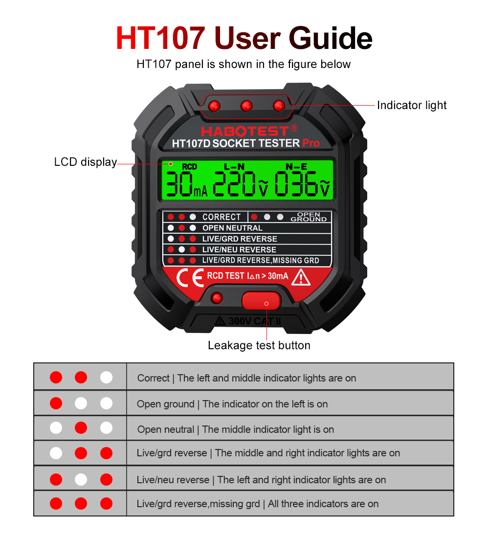 HT106/HT107 Socket Testers Vol - Power Tools Uk Review recensie en prijs