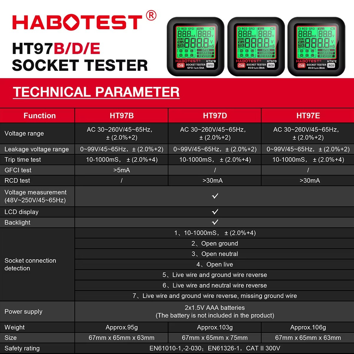 HABOTEST HT97 Digital Socket T - Power Tools Uk Review recensie en prijs