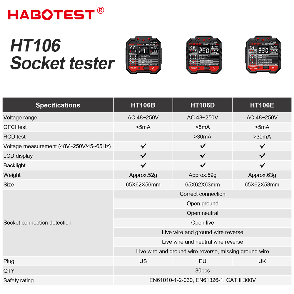 HABOTEST HT106 Digital Socket  - Power Tools Uk Review recensie en prijs